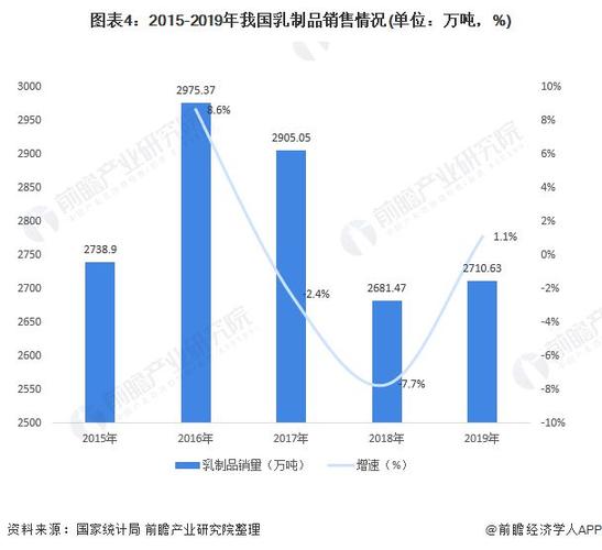 前瞻乳制品产业全球周报第68期样板工程伊利与江苏农垦携手打造华东最