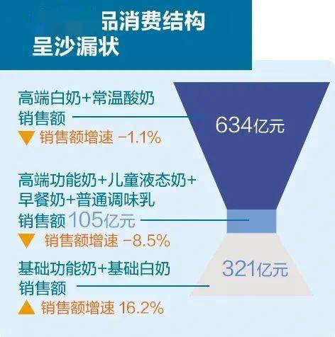 2020年乳制品消费趋势报告 网购新零售渠道加快发展