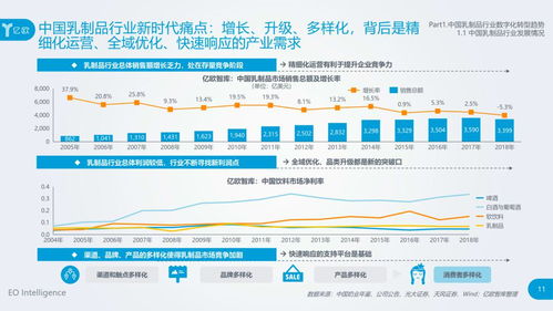 2020年中国乳制品行业数据中台研究报告