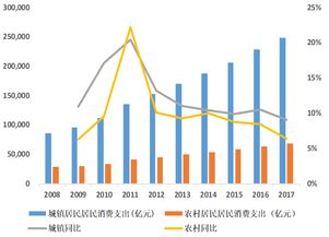 深度研报 下游乳制品销售额5年后超5400亿,上游养殖成本上涨加速集中度提升