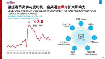 指数 2017乳制品年度营销生态与趋势 