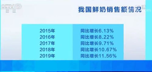 二季度牛奶销量增长迅速 乳制品企业全力促生产