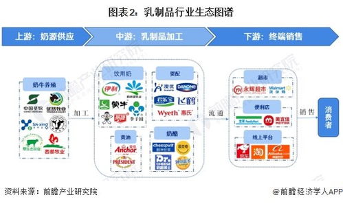 2024年乳制品行业产业链全景梳理及区域热力地图